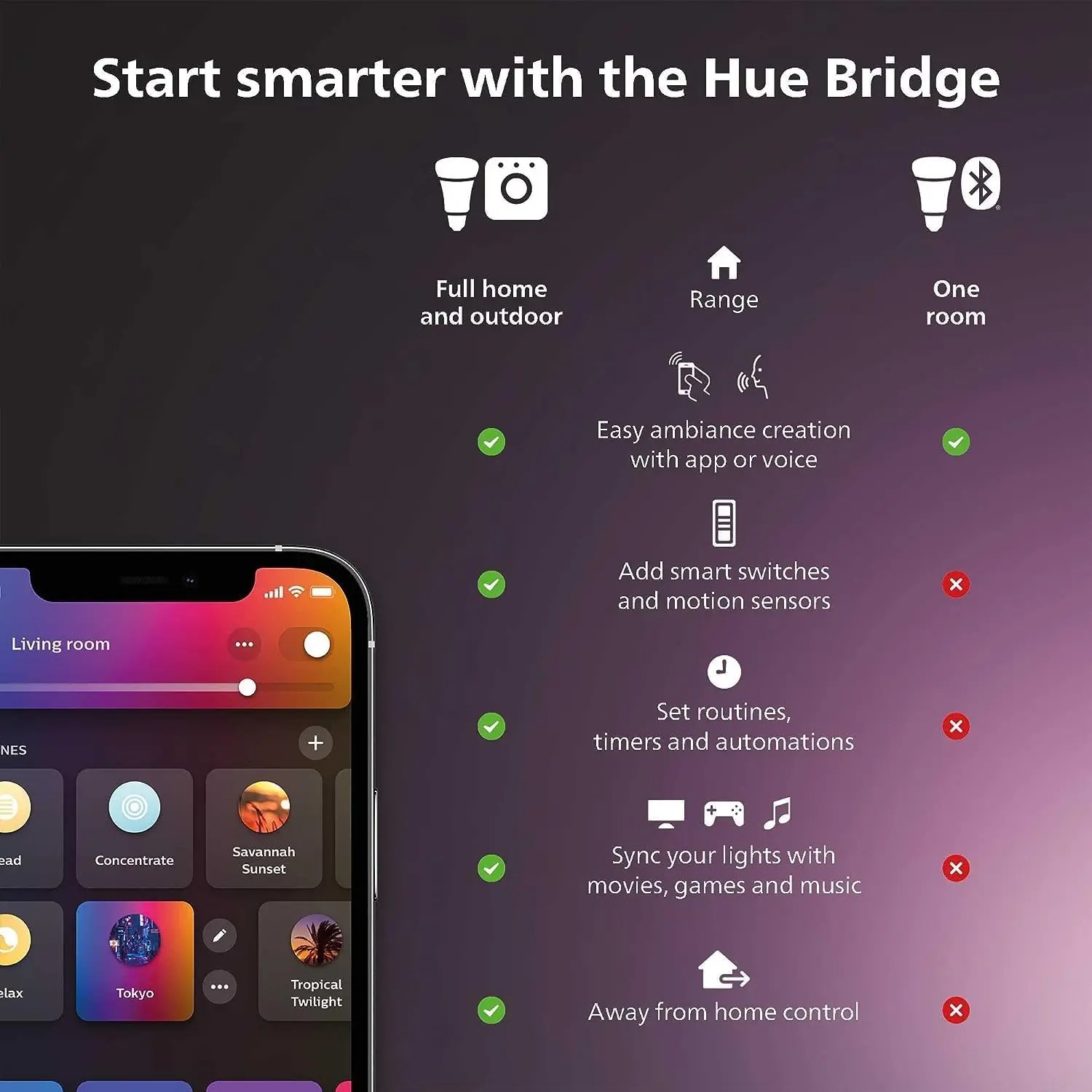 Philips Hue Lampadina Smart Co - Philips Bulb Hue recensione e prezzo