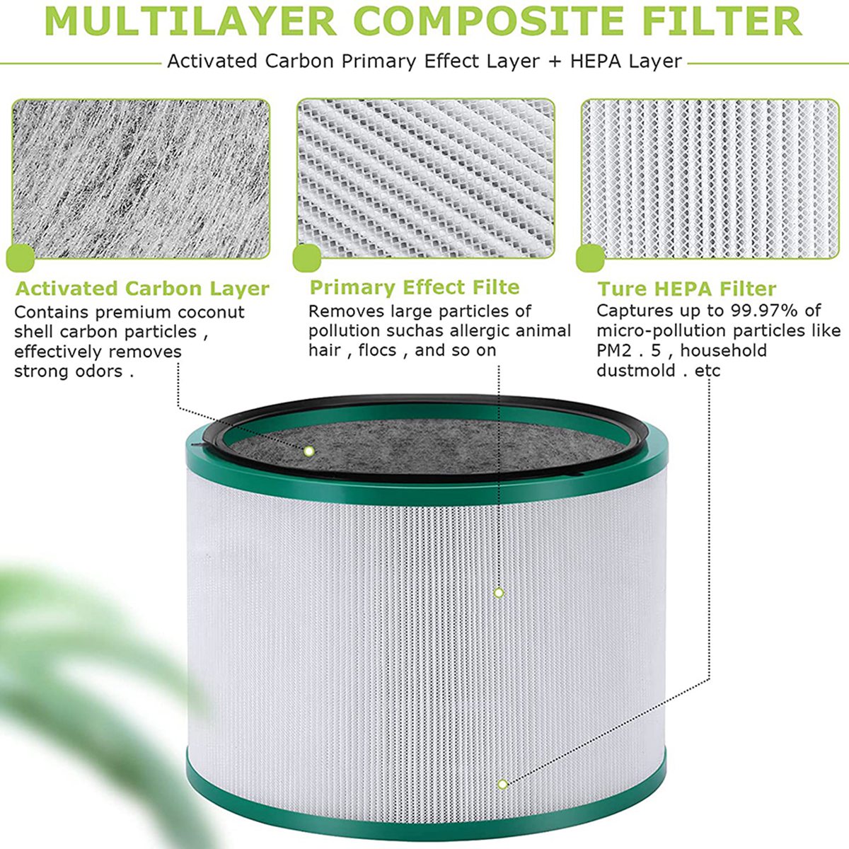 Filtro di Ricambio HGHO per Pu - Dyson Fan Pure Cool recensione e prezzo
